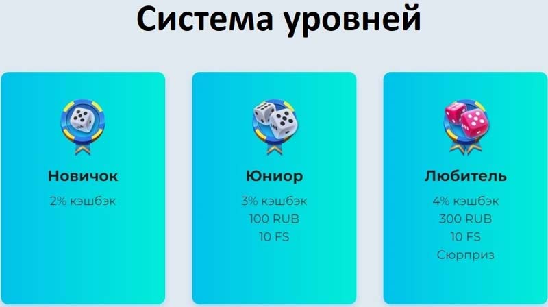 Возврат проигранных денег в онлайн казино